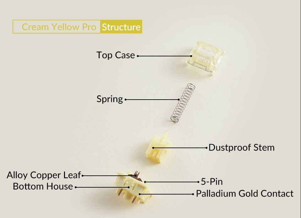 Akko V3 Creamy Yellow Pro Lubed Switch Set (45 pieces)