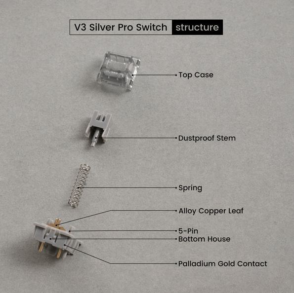 Akko: V3 Silver Pro Keyboard Switch 45 pieces