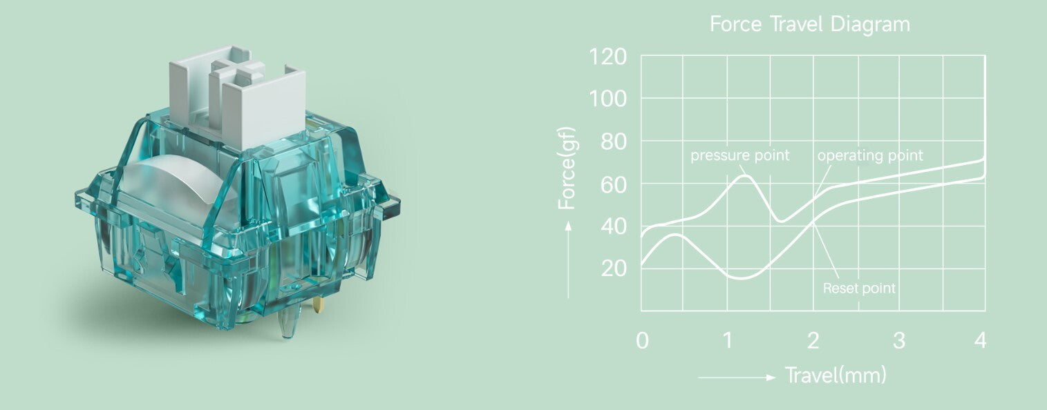 Akko Creamy Cyan Lubed Switch Set (45 pieces)