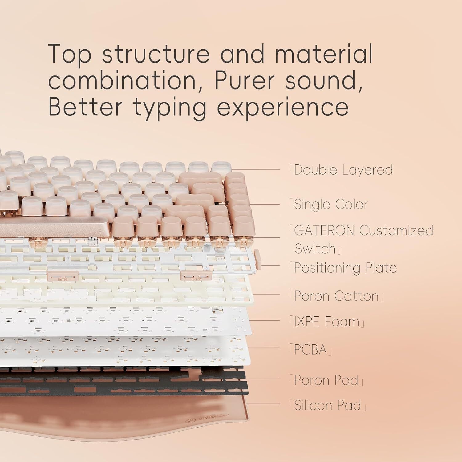 LOFREE DOT Mechanical 75% Tri-Mode Keyboard - Foundation