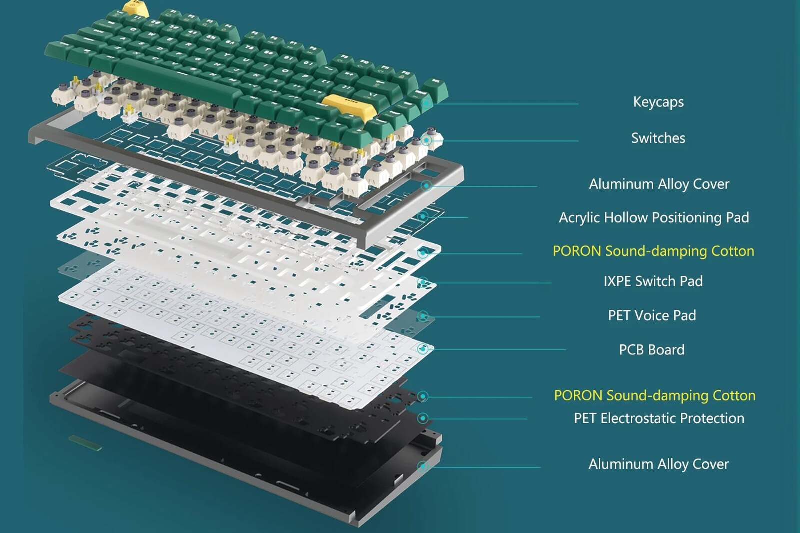 Hexgears Synergy Z2 75% RGB TKL Wireless Mechanical Thock Keyboard - Dark Green
